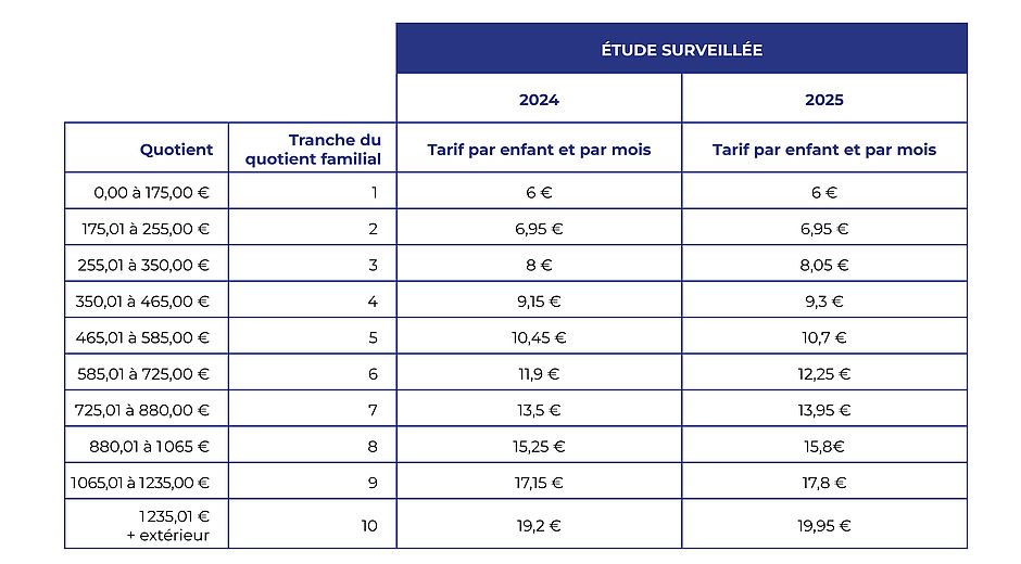 Agrandir l'image (fenêtre modale)