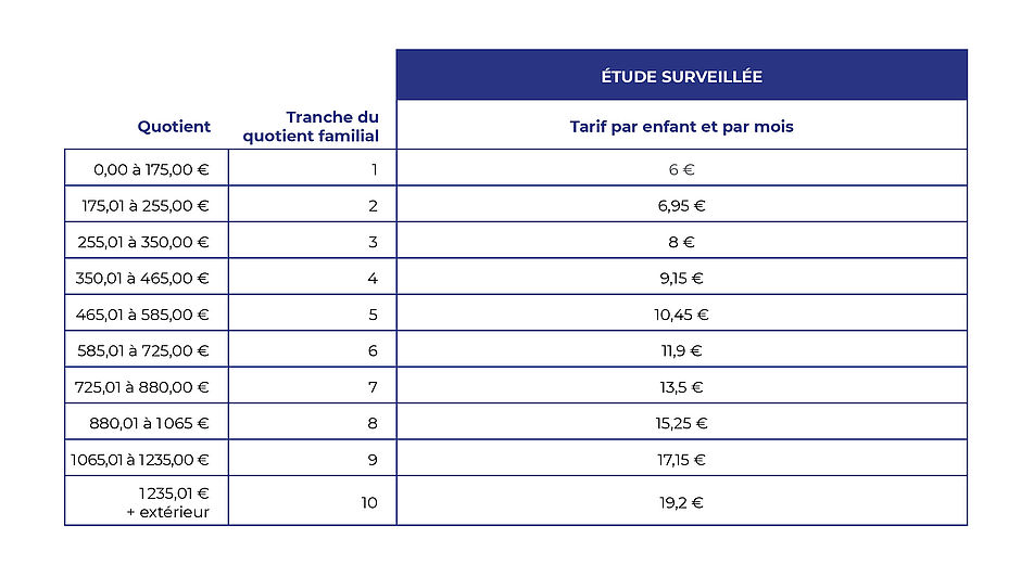 Agrandir l'image (fenêtre modale)