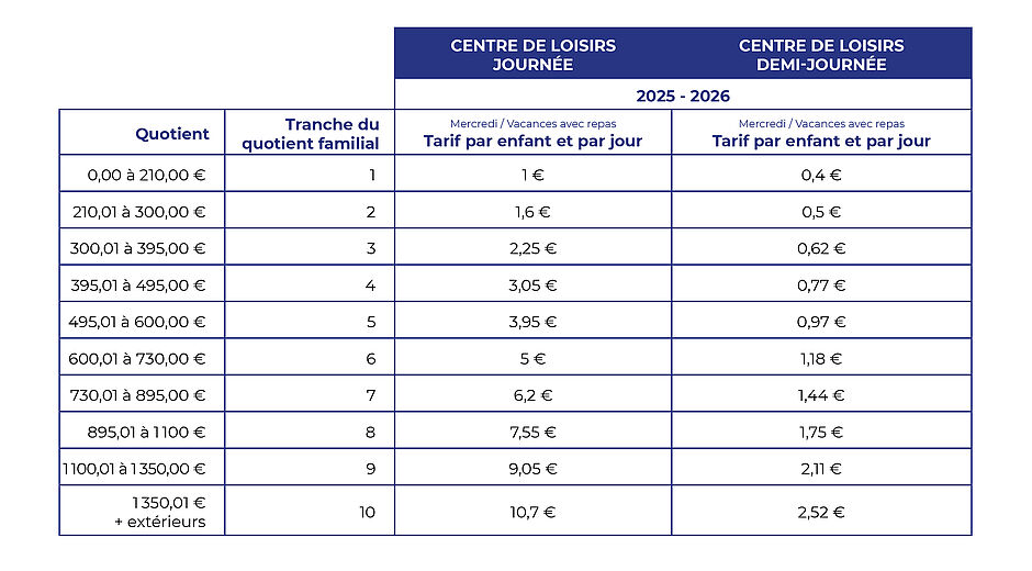 Agrandir l'image (fenêtre modale)