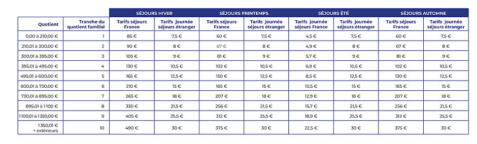 Agrandir l'image (fenêtre modale)